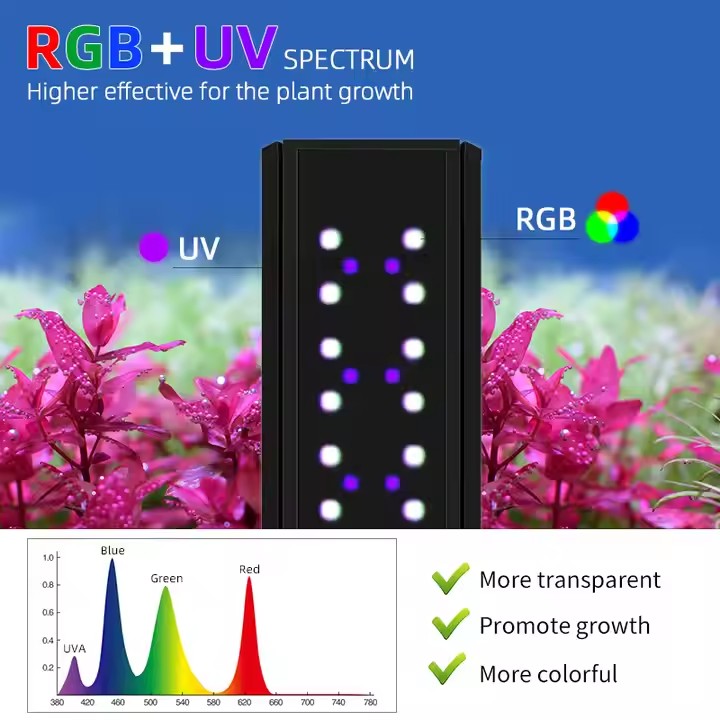 WEEK AQUA S Series RGB+UV Full - Live Plant Aquarium recension och pris