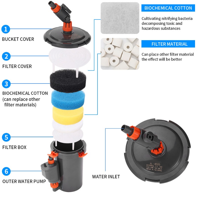 Ultra Quiet External Canister  - Aquarium Planted Tank Filter recension och pris