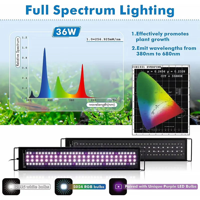 SIROKA 75cm Professional LED F - Live Plant Aquarium recension och pris